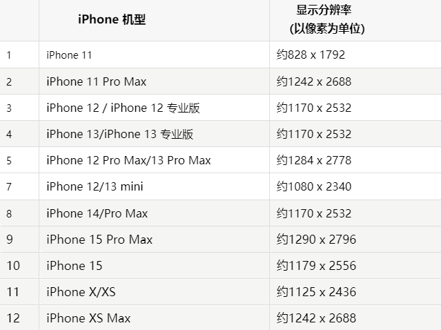 苹荣成果维修分享iPhone主屏幕壁纸显得模糊怎么办