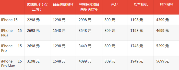 荣成苹果15维修站中心分享修iPhone15划算吗