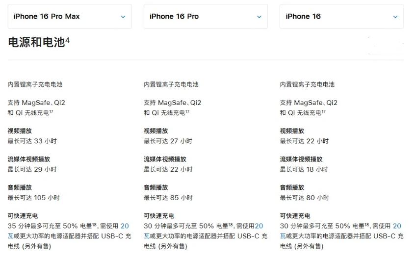 荣成苹果手机维修分享 iPhone 16 目前实测充电峰值功率不超过 39W 